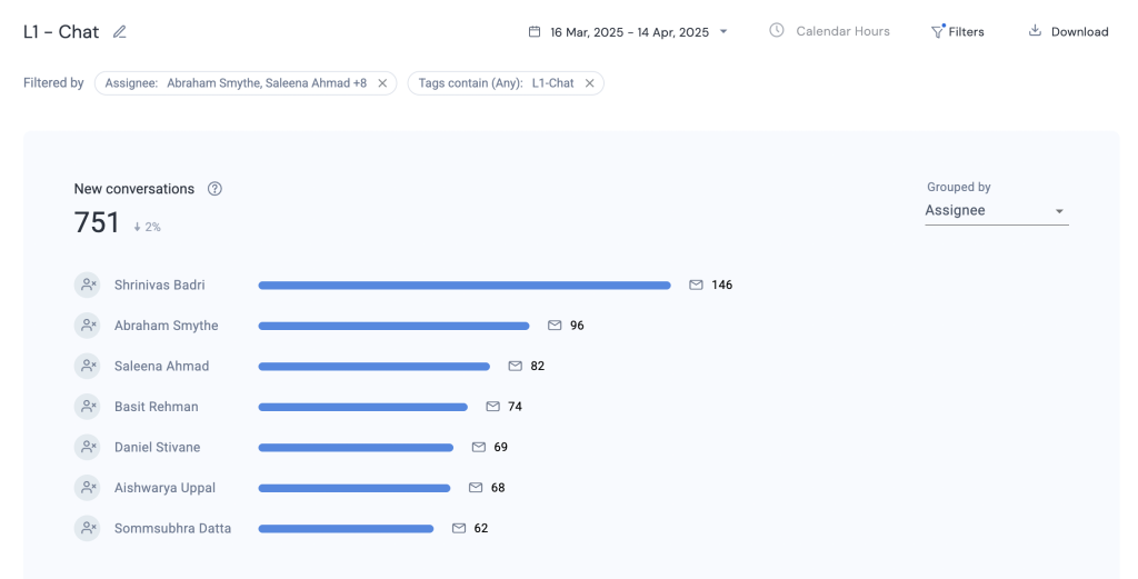 custom-report-in-hiver